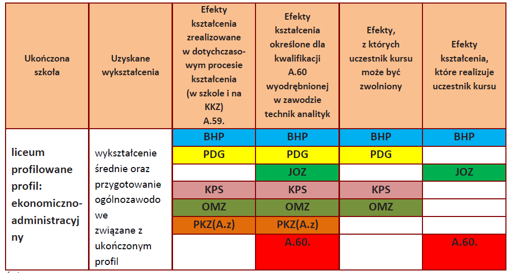 4. Diagnoza kompetencji uczestników - analiza przypadku Sytuacja: Od absolwenta liceum profilowanego o