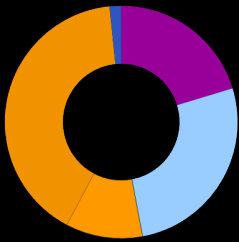 Alstom Group 3 główne obszary działalności Thermal Power 9.7 bn Grid 3.