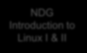 17 Apr 15 Networking & Technology OS & IT Networking Security Technology Packet Tracer Internet of Everything Entrepreneurship Get Connected CCNA Routing & Switching (1-4) PT Intro to Cybersecurity