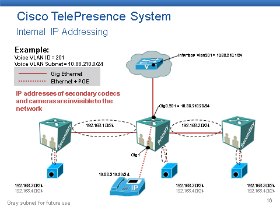 Voice Primer Cloud Primer Collaboration Primer Supplemental learning content developed by community of NetAcad instructors that provides a foundational overview of essential information and