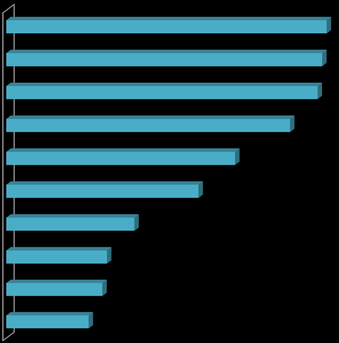 4. Opis wyników badania, ich analiza i interpretacja 4.1 Grupy docelowe projektów w ramach Działania 6.2 i Poddziałania 6.1.3 PO KL Grupy docelowe analizowanych projektów realizowanych w ramach Działania 6.