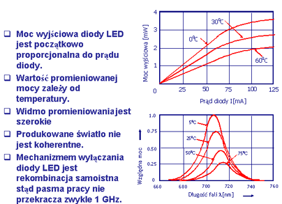 Rys. 1.9 Charakterystyka mocy i widmo optyczne diody LED Szerokości pasm przewodnictwa i walencyjnego są niezerowe. Skoro tak, to znajdziemy nośniki posiadające różne energie z zakresu tych pasm.