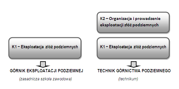 88 ANALYTICAL COMMENTARY 5.6. Kwalifikacyjne kursy zawodowe 1 września 2012 r.