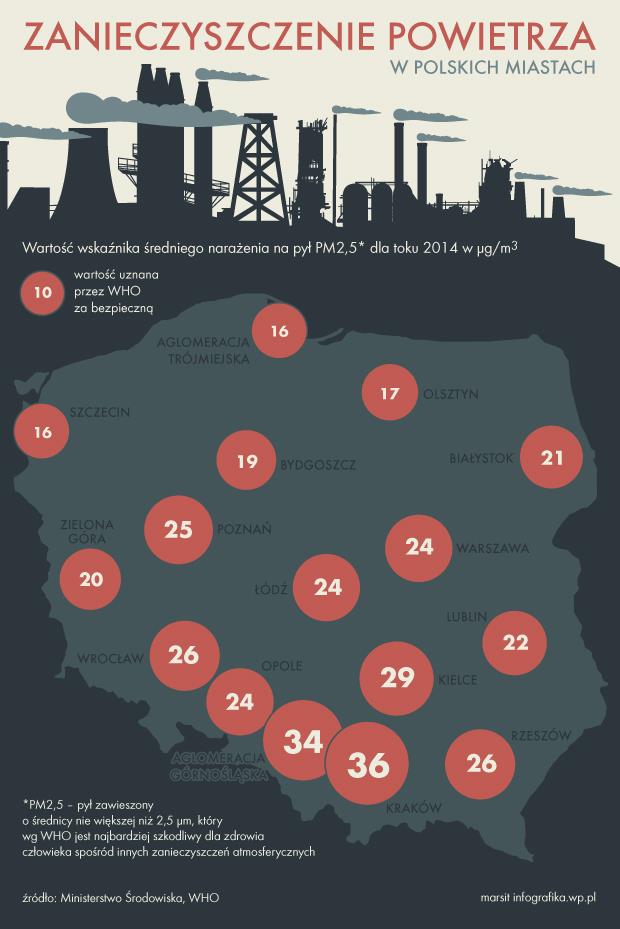 Ustawa antysmogowa Nadzieja na czyste powietrze!!! 6.10.2015 Prezydent podpisał nowelizację ustawy Prawo ochrony środowiska tzw.
