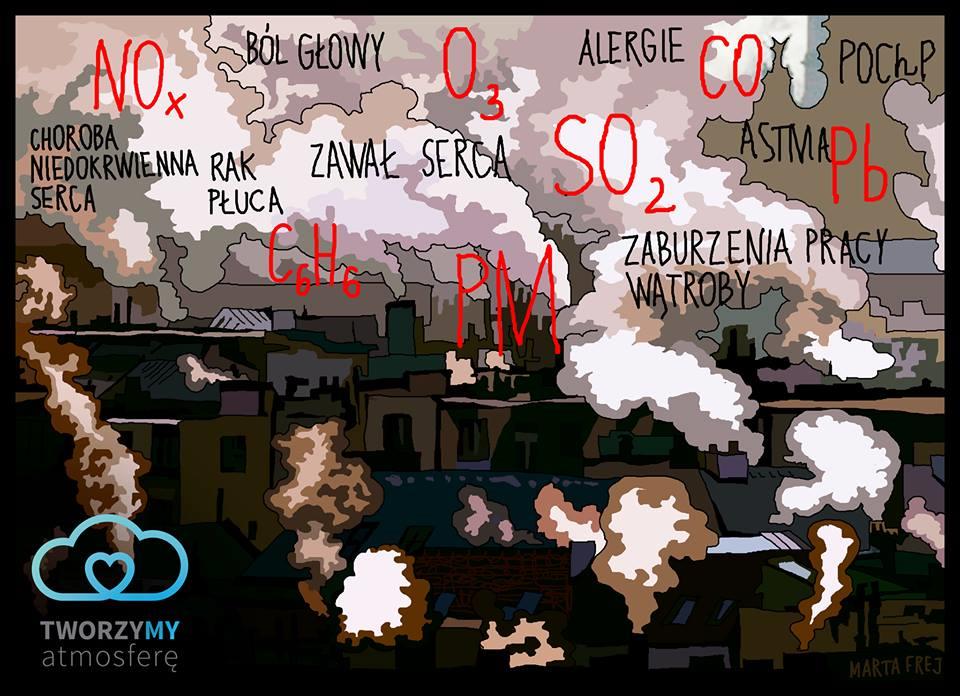 Co zawiera dym i pył?