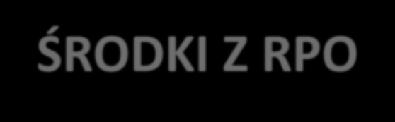 Inteligentne specjalizacje województwa podlaskiego 1 Rdzeń specjalizacji Innowacje w obszarach, w których już dziś województwo posiada ponadprzeciętny potencjał Sektor rolno-spożywczy i sektory