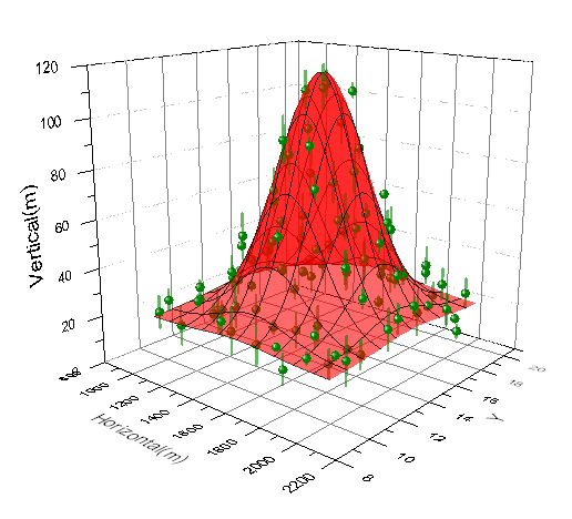 AutoSignal DADISP Grapher IRISExplorer MapViewer Origin PeakFit SigmaScan