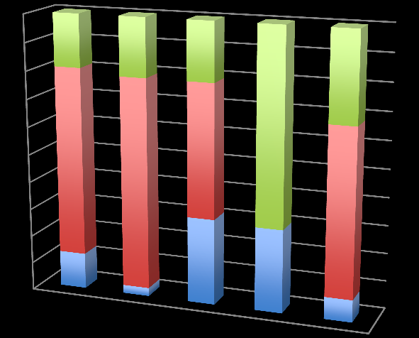 18 rż. (31%). Udział osób powyżej 30 rż. w był taki sam w roku 2011 i 2012 (po 21%). W 2013 r. zdecydowana większość osób była w wieku powyżej 30 rż. (7 osób; 70%). Wykres 3.3.3.2. Odsetki osób, którym udzielono pomocy medycznej w latach 2010-2014 w związku z podejrzeniem użycia środków odurzających, według wieku.