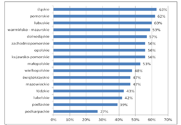 Źródło: Sprawozdania KBPN z realizacji KPPN w 2014