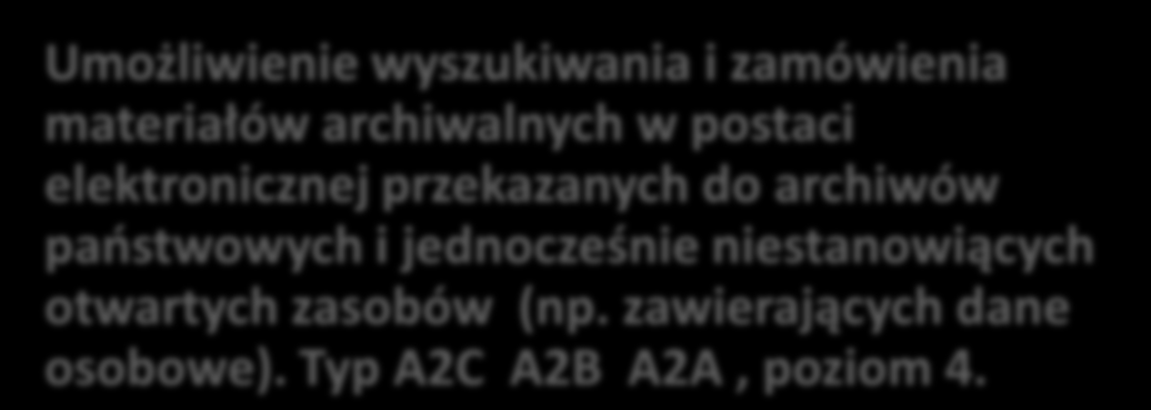 Slajd 27 z 43 E-usługi tworzone w ramach projektu Umożliwienie wyszukiwania i bezpośredniego udostępniania treści materiałów archiwalnych w postaci elektronicznej przekazanych do archiwów państwowych