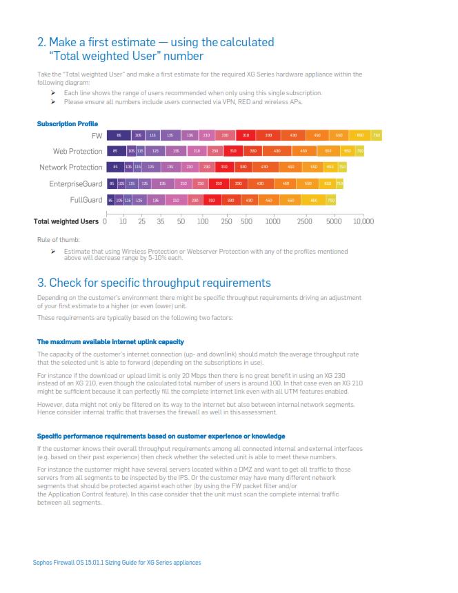 Sophos XG Sizing Guide Sizing Guide: https://partnerportal.sophos.