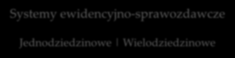 Systemy BI/EMI Miejsce systemów Business Intelligence Systemy Transakc yjne Systemy informa cyjne Systemy doradcze Systemy eksperto we Business Intelligence Systemy informacyjno-księgowe