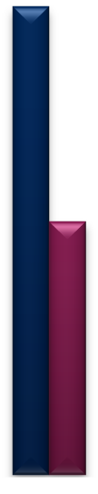 zmniejszył się z 34,6 do około 3,89 przypadków na 100 tys. osób, co oznacza, że liczba zachorowań w tym okresie zmniejszyła się o 89%.