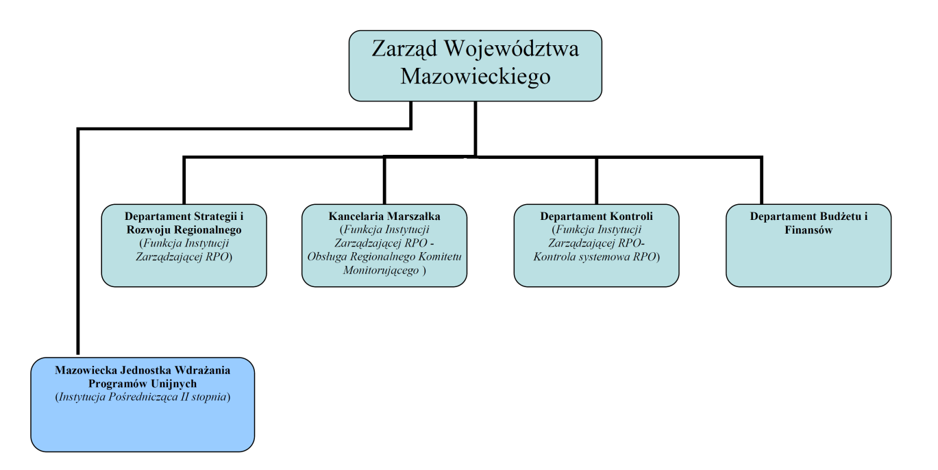 Dziennik Urzędowy Województwa Mazowieckiego 206 Poz.