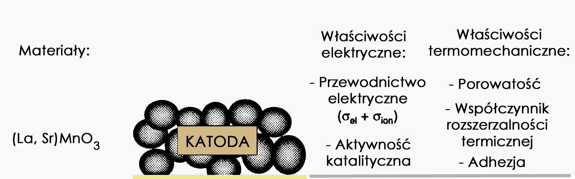 Ogniwo paliwowe ogniwo generujące