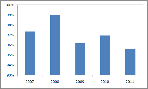 Środki Projektów UE w Pracowni Fizyki w Ekonomii i Naukach Społecznych, Wydział Fizyki PW w okresie 2005-2012 razem 1.891.