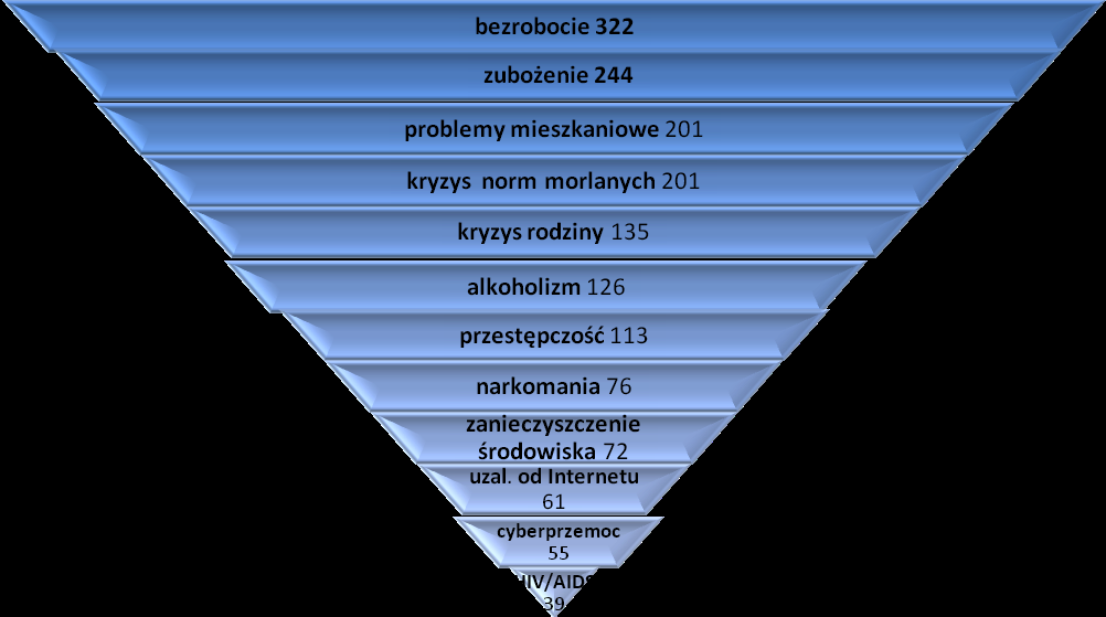 Liczba osób uzależnionych od narkotyków: Dane z Poradni Terapii Uzależnień 2009 2010 