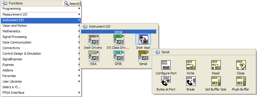 Transmisja asynchroniczna RS232 w LabVIEW VISA - Virtual Instruments Software Architecture