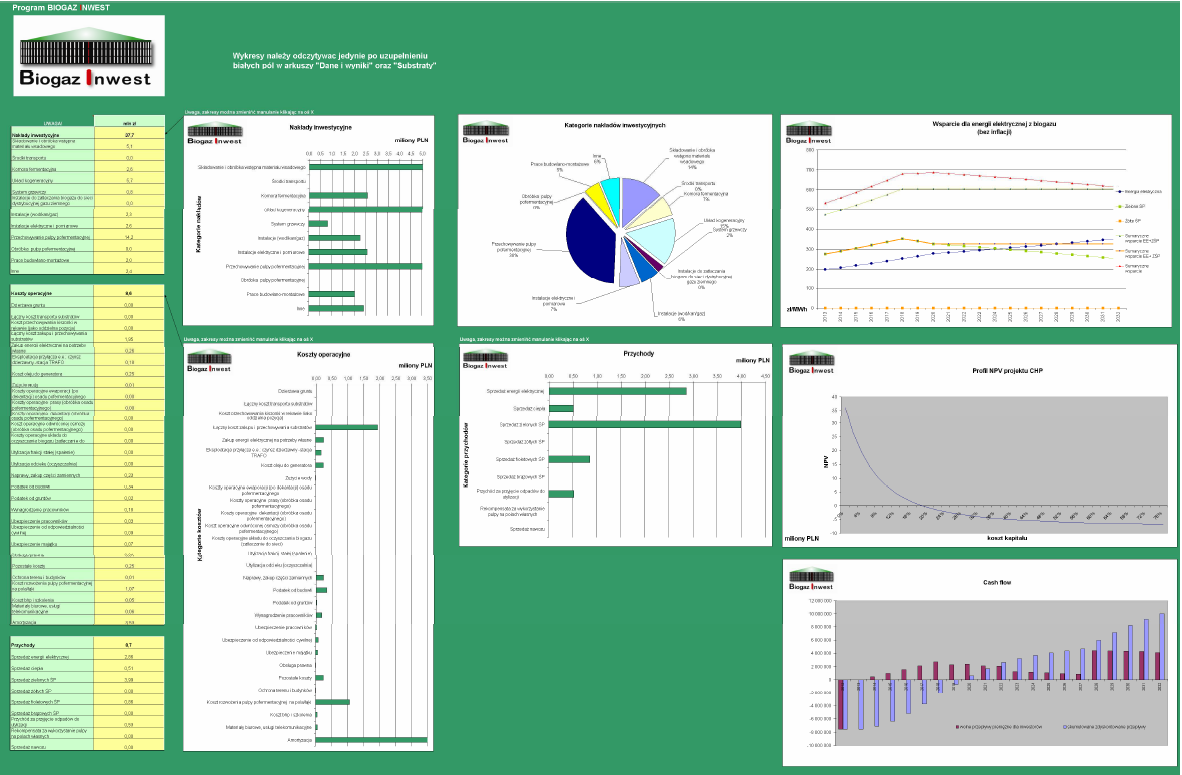 Biogaz Inwest Program Biogaz Inwest, opracowany przez Instytut Energetyki Odnawialnej, jest pierwszym na polskim rynku, zaawansowanym programem dla inwestorów biogazowni rolniczych, dostosowanym do