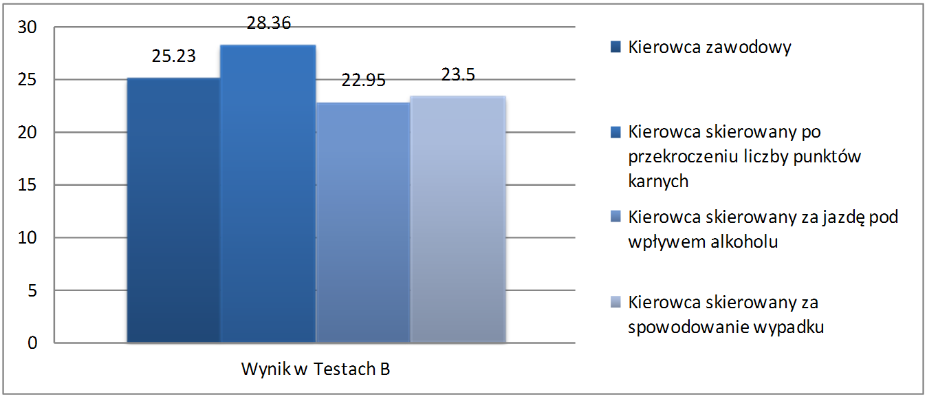 2. POZNAWCZE DETERMINANTY PROWADZENIA POJAZDU MOŻLIWOŚCI INTELEKTUALNE KIEROWCY Na wrodzone składniki osobowości składają się takie części osobowości, u podłoża których leżą wrodzone możliwości