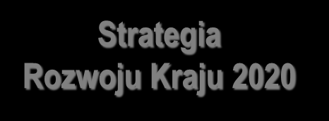 System dokumentów strategicznych i programowych Europa 2020 Zalecenia Rady UE dla Polski Rozwój inteligentny Rozwój zrównoważony Rozwój sprzyjający włączeniu społecznemu Strategia Rozwoju Kraju 2020