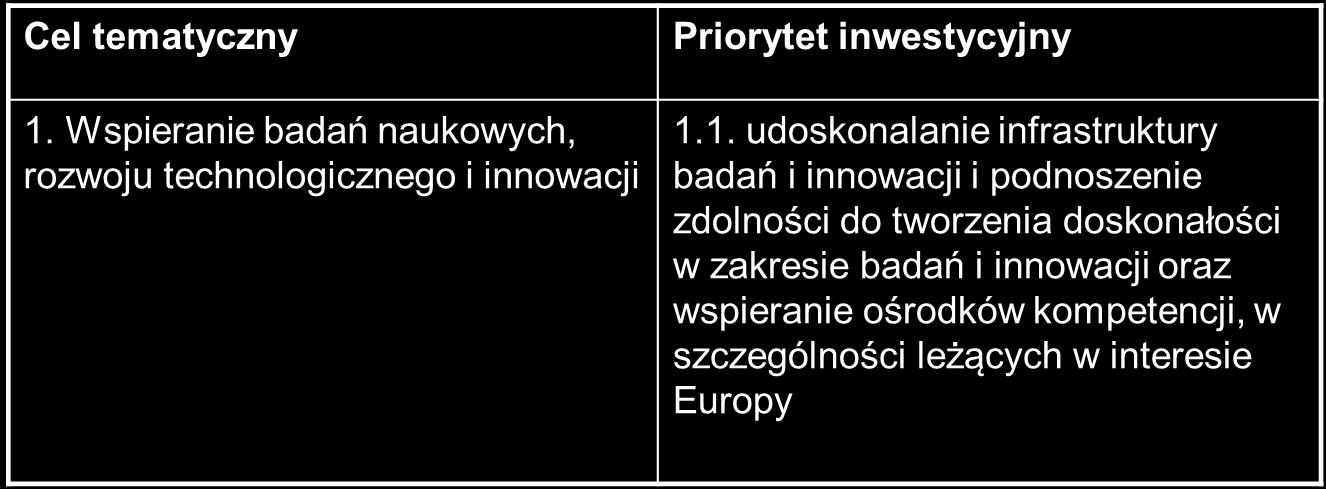 Założenia Programu Operacyjnego Inteligentny Rozwój 2014-2020 (2/9) 1.