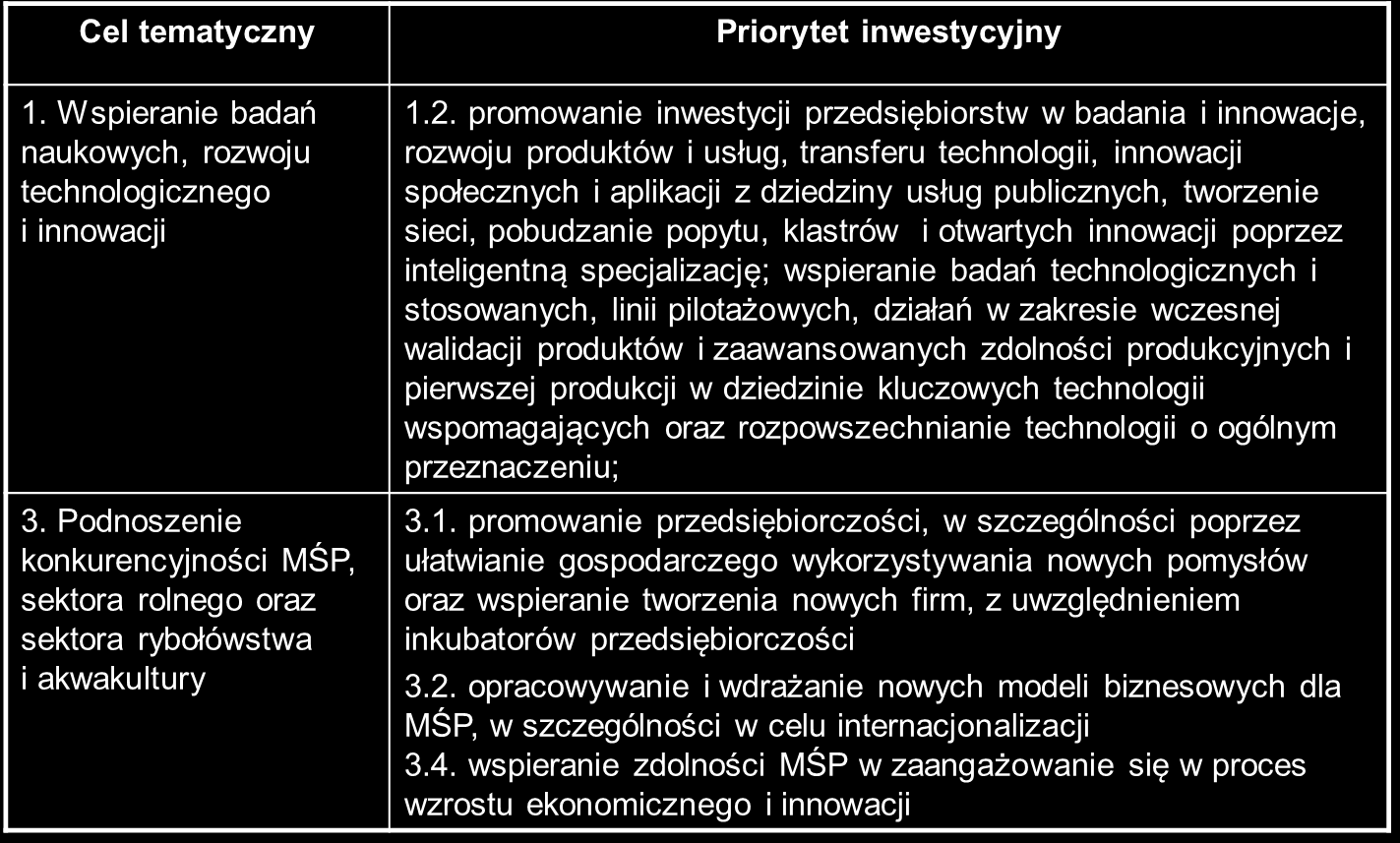 Założenia Programu Operacyjnego Inteligentny Rozwój 2014-2020 (3/9) 2.