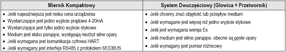 Instalowanie głowic/mierników ultradźwiękowych JAK WYBRAĆ OPTYMALNY SYSTEM