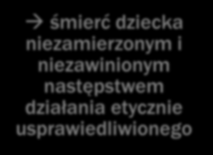 ASPEKT MORALNY sytuacja: proces leczenia, wymagający czynności koniecznych dla ratowania życia zagrożenie dla życia płodu śmierć dziecka niezamierzonym i niezawinionym następstwem