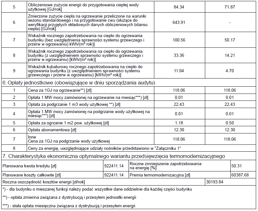 3. Wykaz dokumentów, danych źródłowych oraz załączników inwentaryzacja własna obiektu audyt energetyczny obliczenia w programie BDEA (w załączeniu), opracowanie