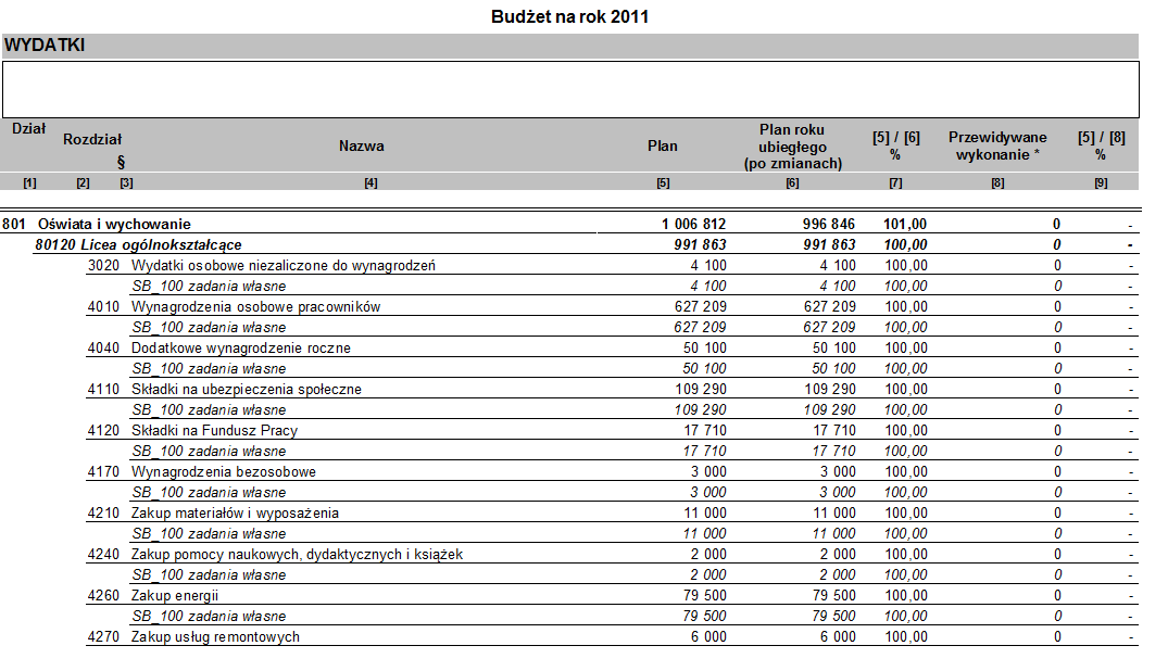 a) dla jednostek budżetowych oraz wydziałów format: [zadanie-paragraf] z planem ub. roku i przewidywanym wykonaniem; b) dla rachunków dochodów własnych format załącznika z planem ub.