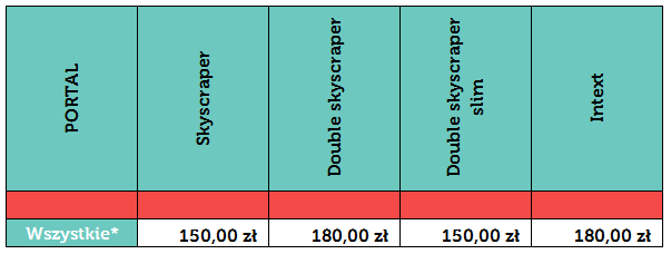 * dotyczy portalu DDWLKP.pl oraz wszystkich wchodzących w jego skład: PCT24.pl, PSZ24.info, PCH24.info, PZL24.info, POB24.info, PNT24.