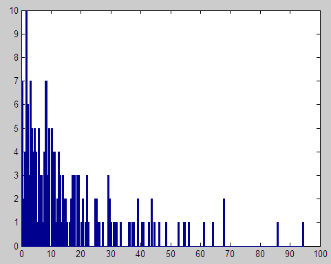 Parametr TBF (średni eksperymentalny czas pomiędzy awariami rozkład Weibulla, wartość średnia: 22.9021, współczynnik kształtu: 1.