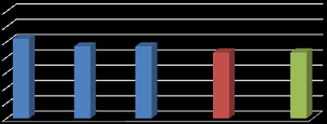 6 stanin 6 stanin 6 stanin 5 stanin 5 stanin 6 stanin 5 stanin 5 stanin Informacja o stanie realizacji zadań oświatowych za rok szkolny 2014/2015 59 Tabela 43.