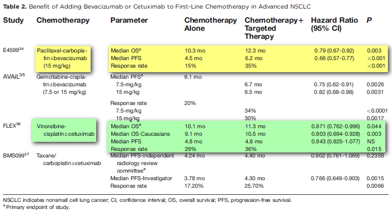 NDRP CTH paliatywna + terapia