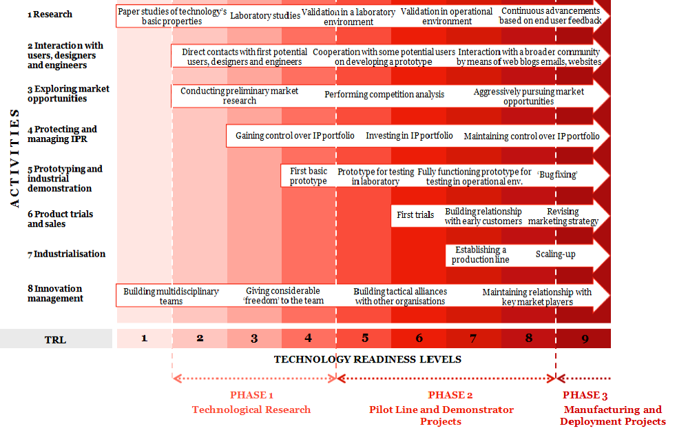 1. Mechanizmy alokacji środków publicznych a szanse rozwoju przedsiębiorczości w dziedzinie KET Program X Program Y Program Z Program źrodło: PricewaterhouseCoopers