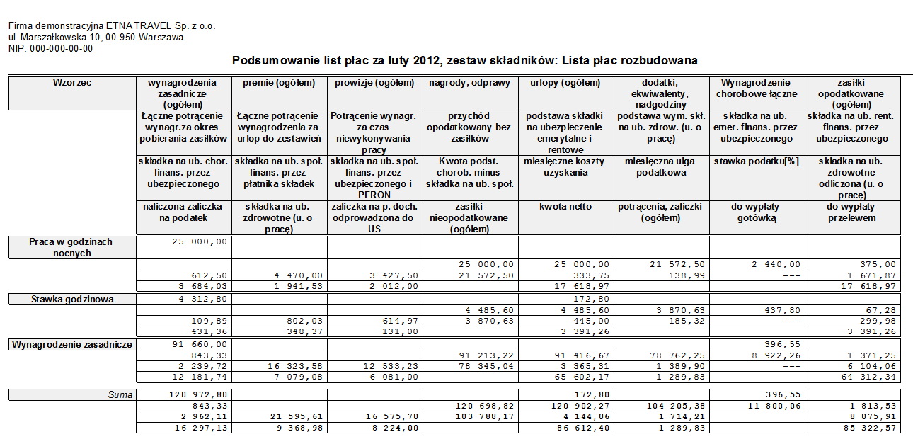 Po dodaniu okresów można wydrukować raport. Rys. 321 Wybór okresów do podsumowania. Rys. 322 Podgląd wydruku raportu Podsumowanie z wzorców. 15.