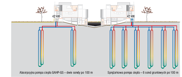 (ponieważ inne są proporcje energii napędowej i