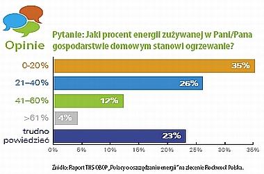 Niemcy - podobne zużycie Porównanie stanu faktycznego i obiegowych