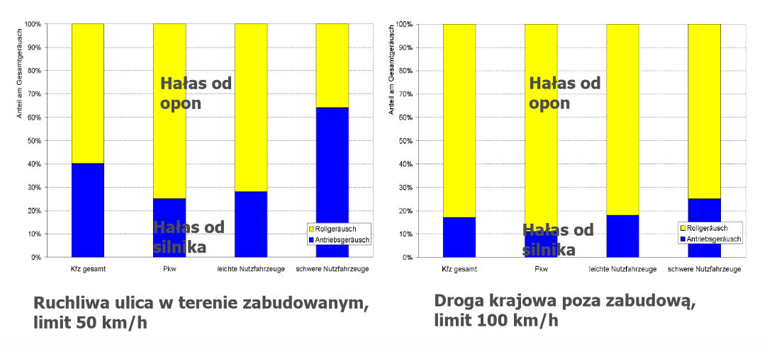 Dziennik Urzędowy Województwa Śląskiego 87 Poz. 2952 11.1.3.