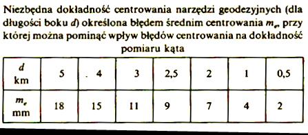 Źródło: Lazzarini i inni, Geodezja, geodezyjna osnowa szczegółowa, Wyd.