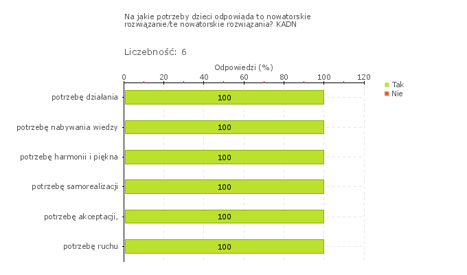 Rys.3o Przedszkole