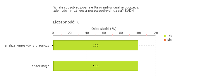 potrzeby i możliwości ( rys 1j, i 2j ). Rys.