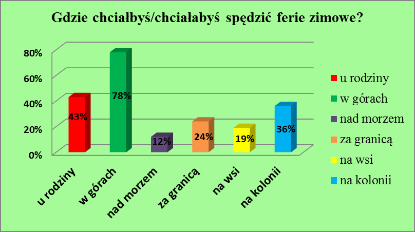 Instrukcja tworzenia wykresów w arkuszu kalkulacyjnym programu Microsoft Excel 1.