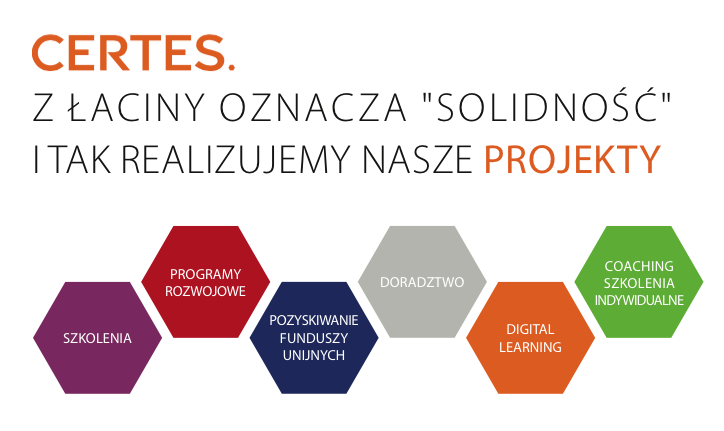 Firma Certes Sp. z o. o. działa na rynku szkoleniowym nieprzerwanie od 2005 roku. przedsiębiorstw i administracji publicznej.