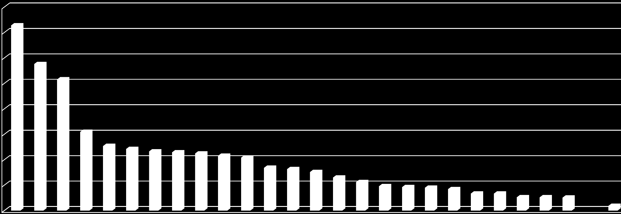 Malta Irlandia Lichtensztajn Austria Bermudy Cypr Szwecja Dania Grecja Norwegia Węgry Wielka Brytania Włochy Zj.