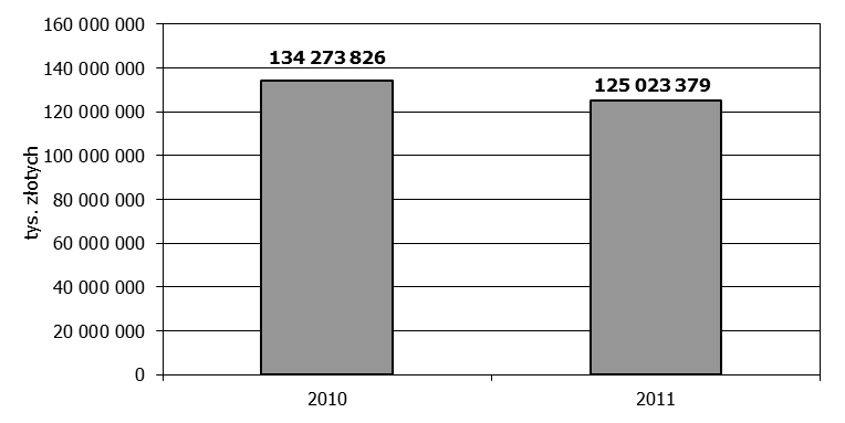 1 SEKTOR TOWARZYSTW FUNDUSZY INWESTYCYJNYCH W 2011 ROKU Liczba towarzystw funduszy inwestycyjnych na koniec 2011 roku była równa 50 i pozostała na niezmienionym poziomie w stosunku do końca roku