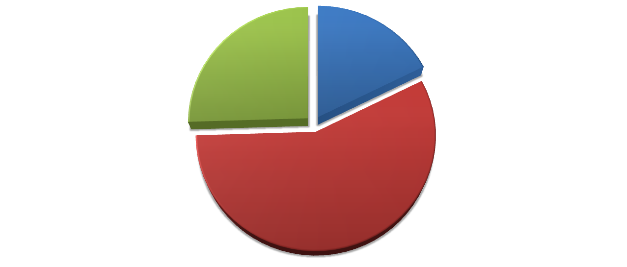 2014 8 22 mężczyźni 2015 25 26 kobiety 0 5 10 15 20 25 30 Wykres nr 50 Skierowane osoby bezrobotne w latach 2014-2015 z podziałem na kobiety i mężczyzn Wśród skierowanych znajdowało się 16 osób