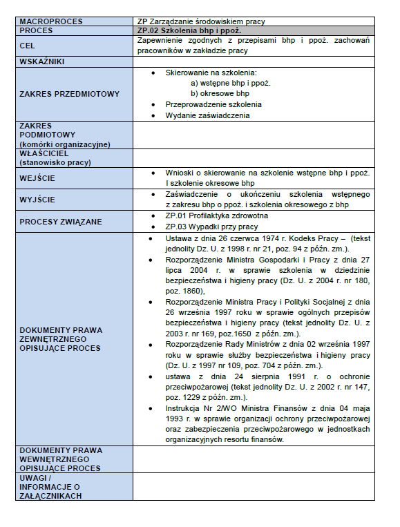 Załącznik nr 2 do Zarządzenia NR OL-12/0021-39/Z/12 Naczelnika Urzędu