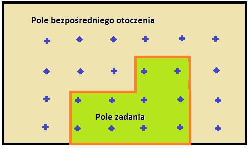 należy przyjąć obszar przewidywany do wykonywania zadania wzrokowego. Natomiast obszar bezpośredniego otoczenia jest to obszar o szerokości ok.